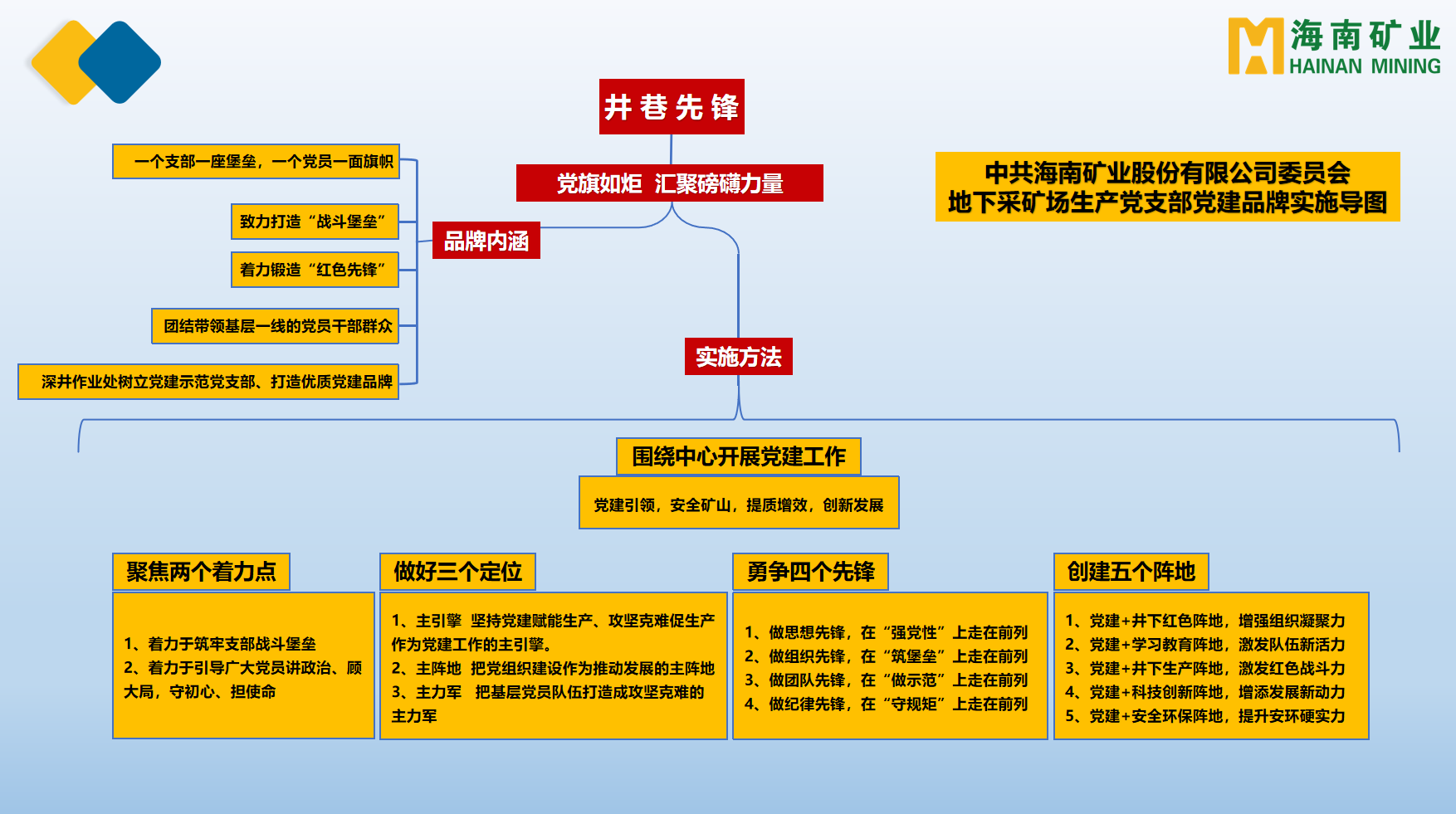 云顶集团多个党支部获海南省国资委赞美2.png