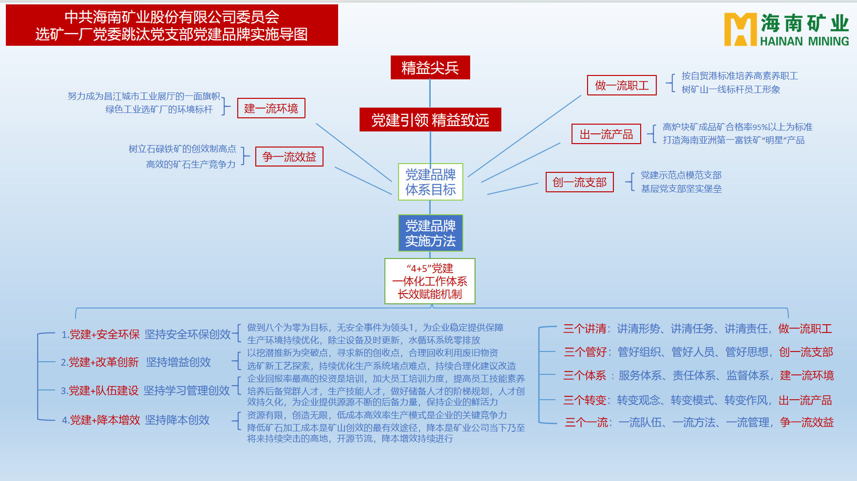 云顶集团多个党支部获海南省国资委赞美3.png
